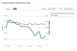financial graph