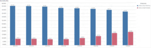 graph showing CEIS mixed percentages with client groups