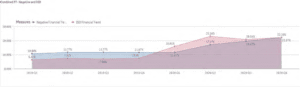 combined FT - Negative and ISD graph