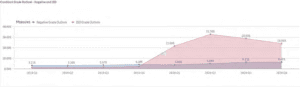 combined grade outlook negative ISD graph