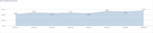 non compliant covenants line graph