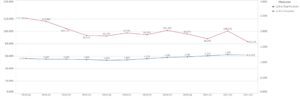 line graph