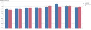 loan to value and debt service coverage bar graph 2