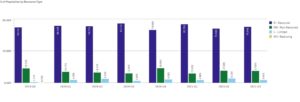 non-recourse bar graph 2