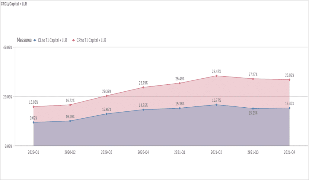 Criticized-vs-Classified line graph