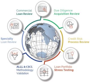 info graph of CEIS Reviews Services