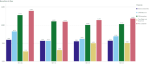 Bar chart of Exceptions by Type