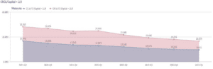 1Q23 Loan Quality 2